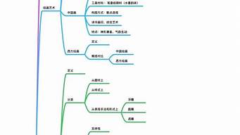 提纲挈领_提纲挈领的拼音