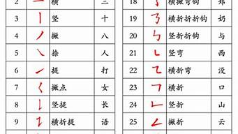 汉字笔画顺序_汉字笔画顺序表