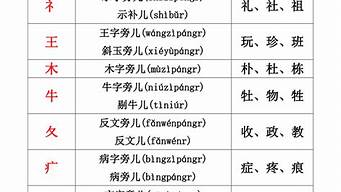 部首偏旁名称大全表_一年级部首偏旁名称大