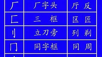 字的笔画顺序_字的笔画顺序怎么写